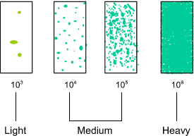 Dip Slide Comparison Chart